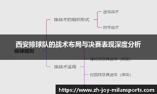 AC Milan Sports